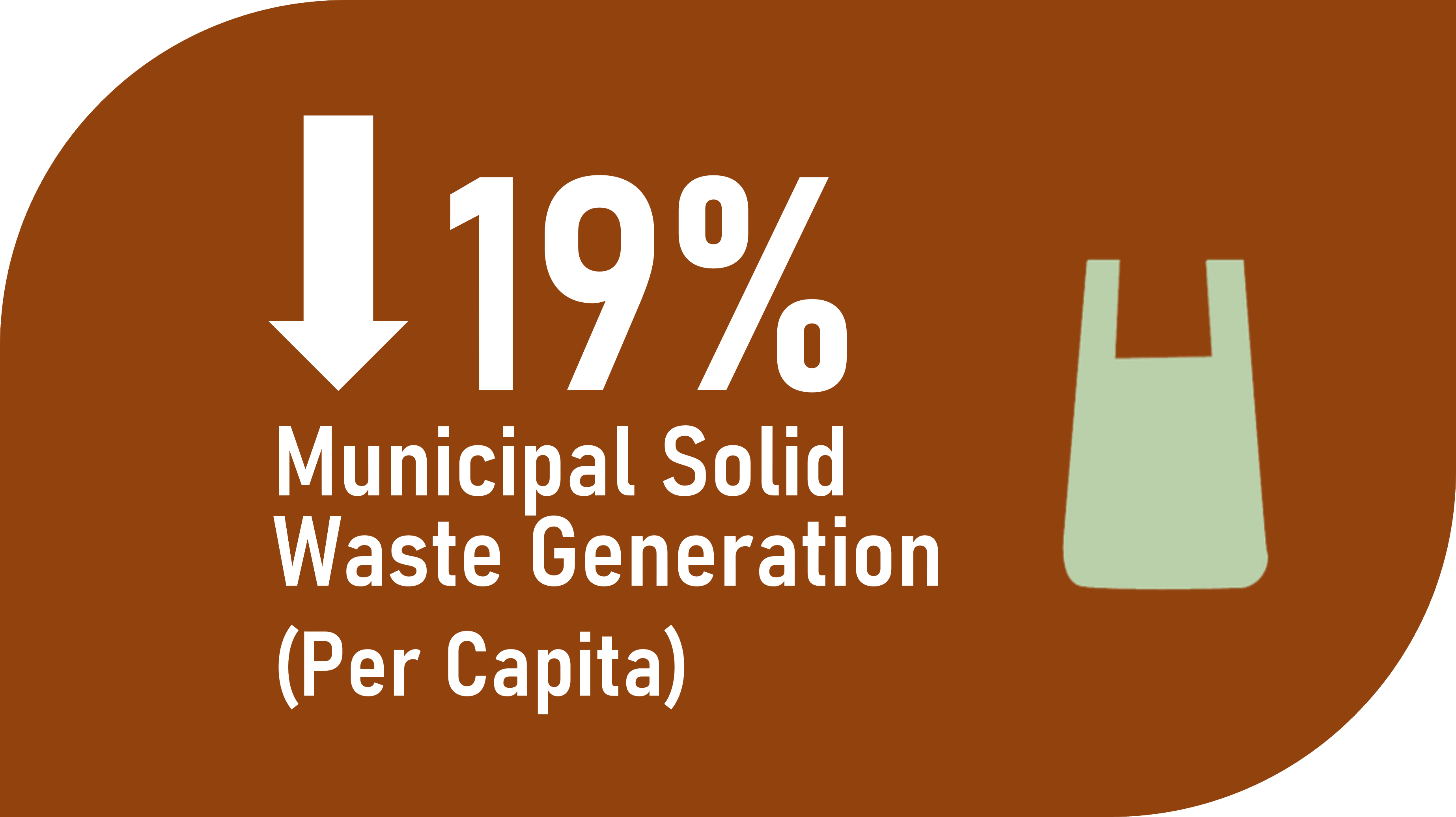 Municipal Solid Waste Generation