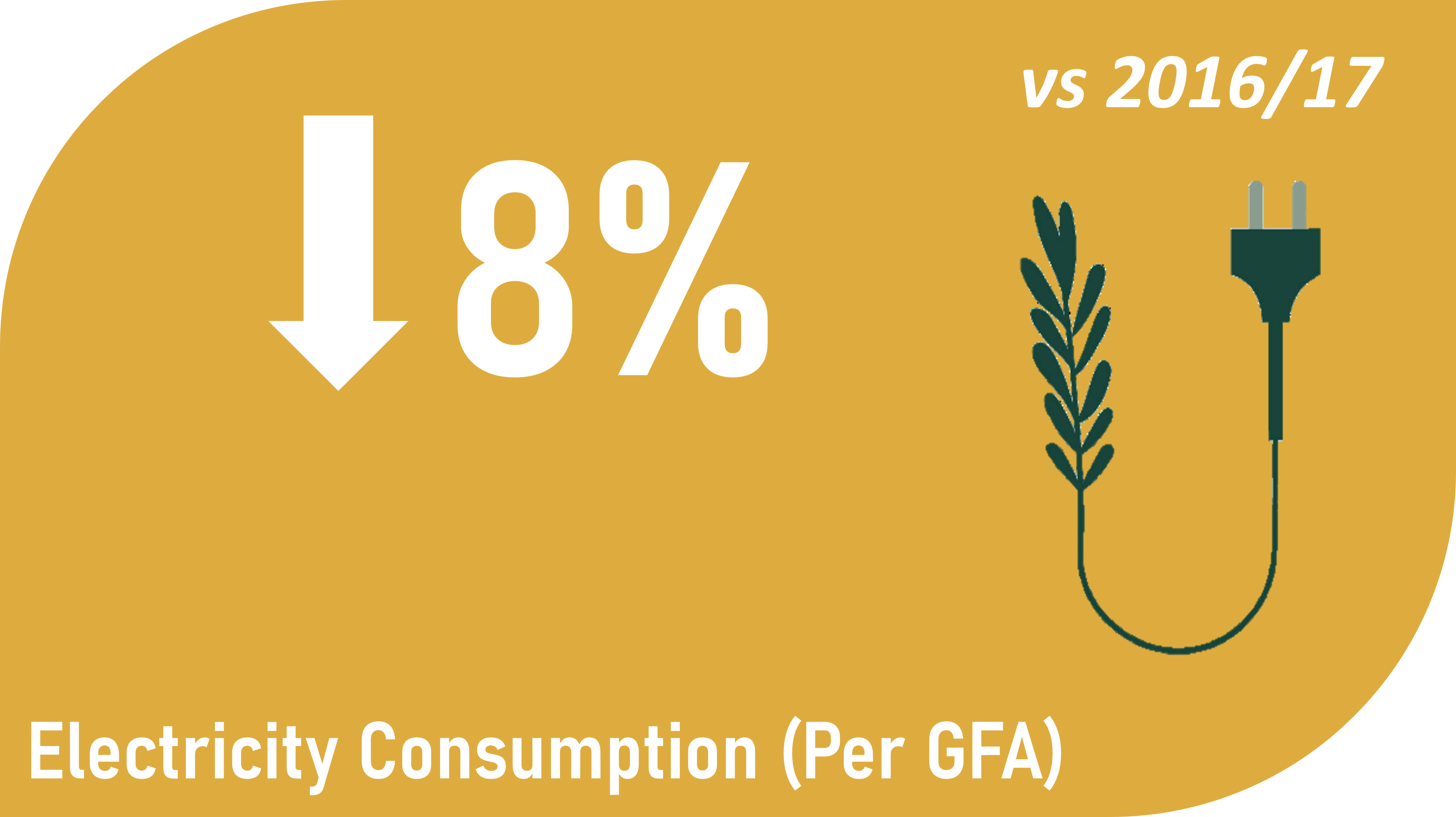 Energy Consumption 2022-23