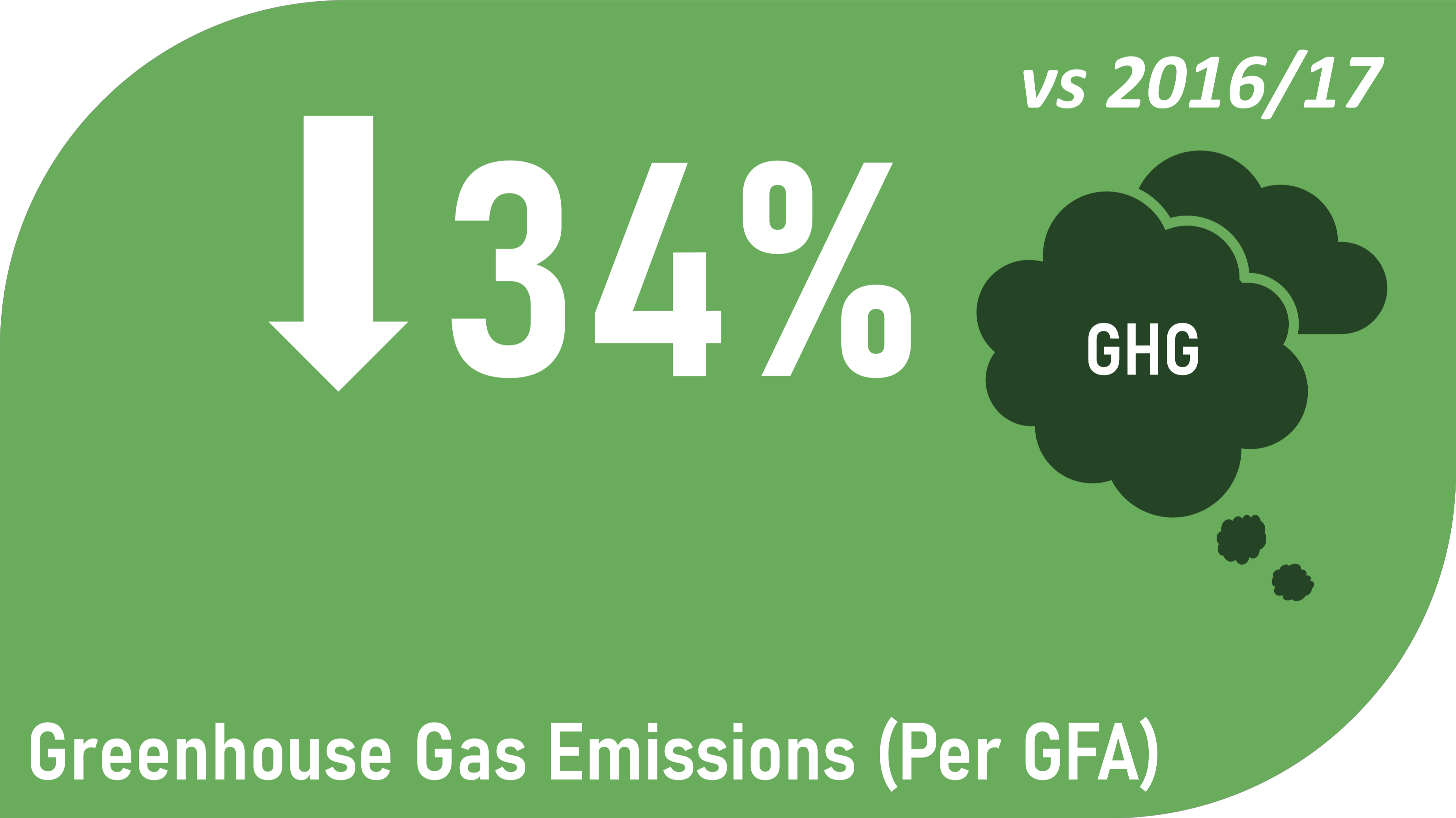 GHG Emissions