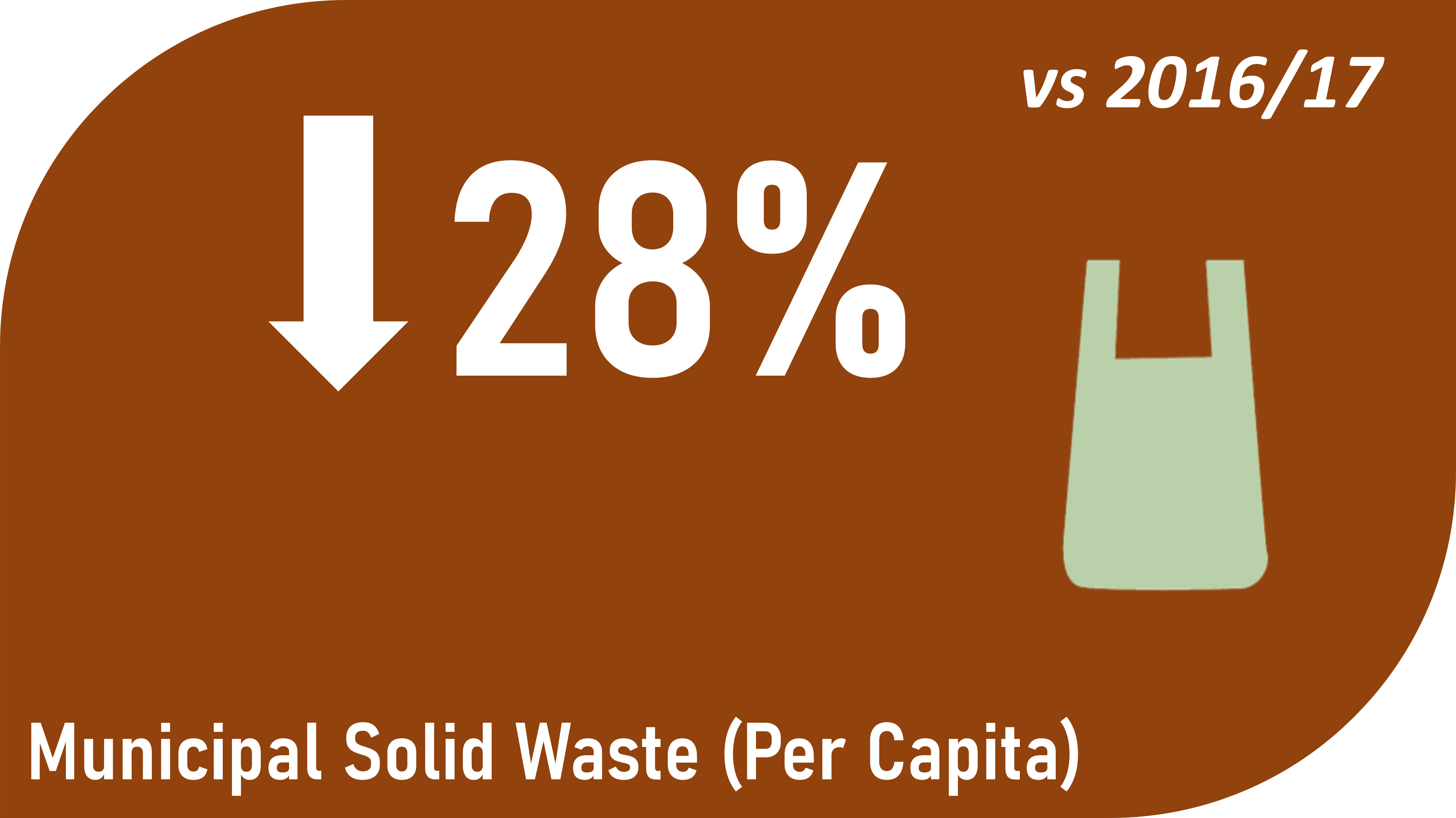 MSW Generation 2022-23