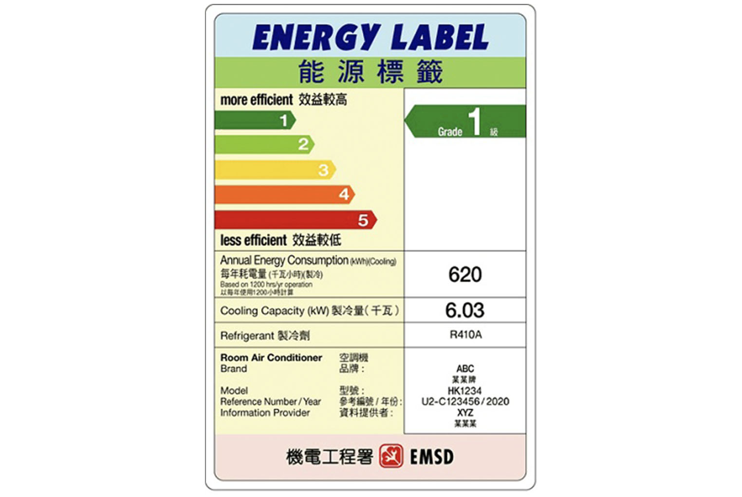 Electrical Appliances with Grade 1 Energy Label