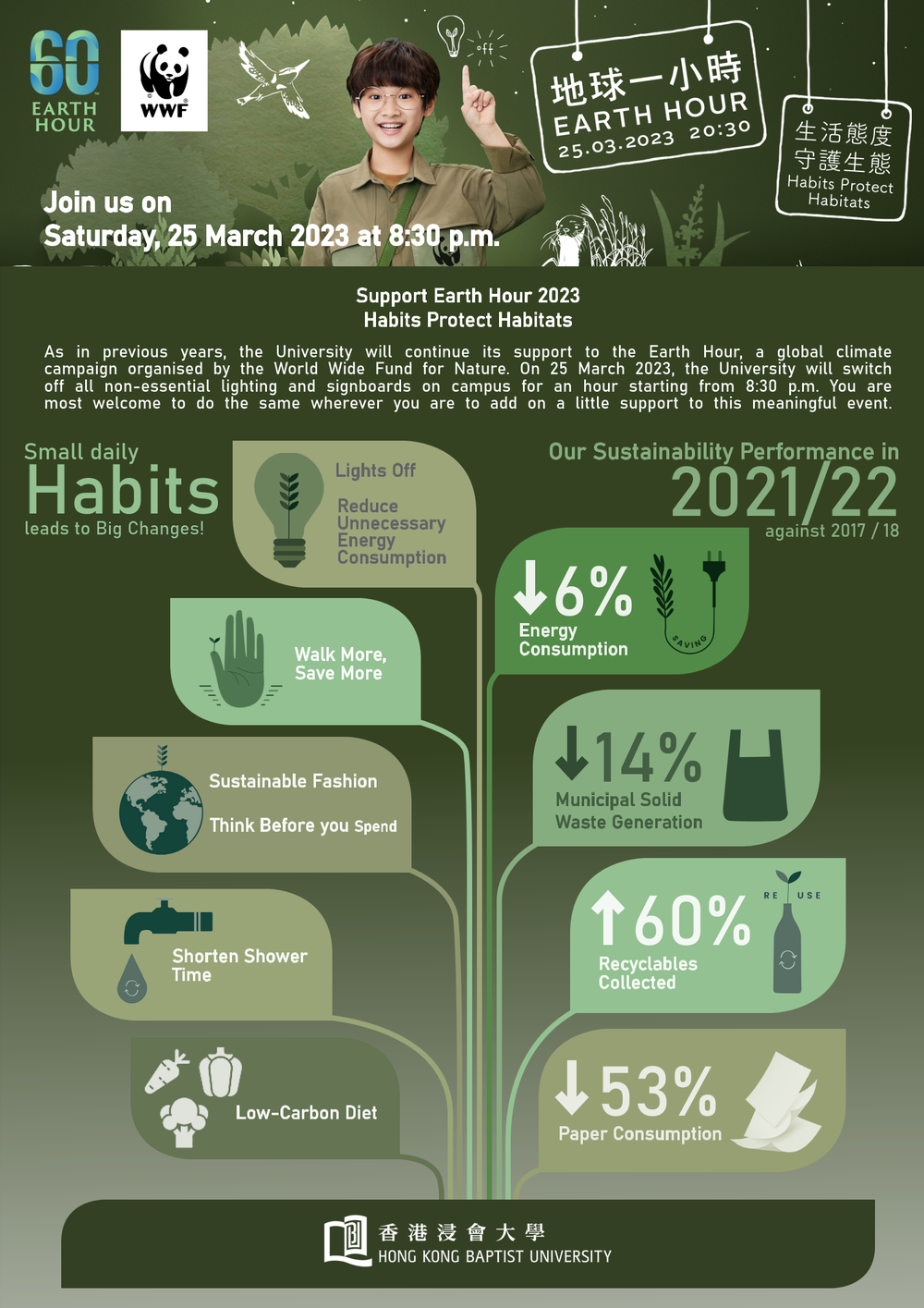 15. Habits Protect Habitats
