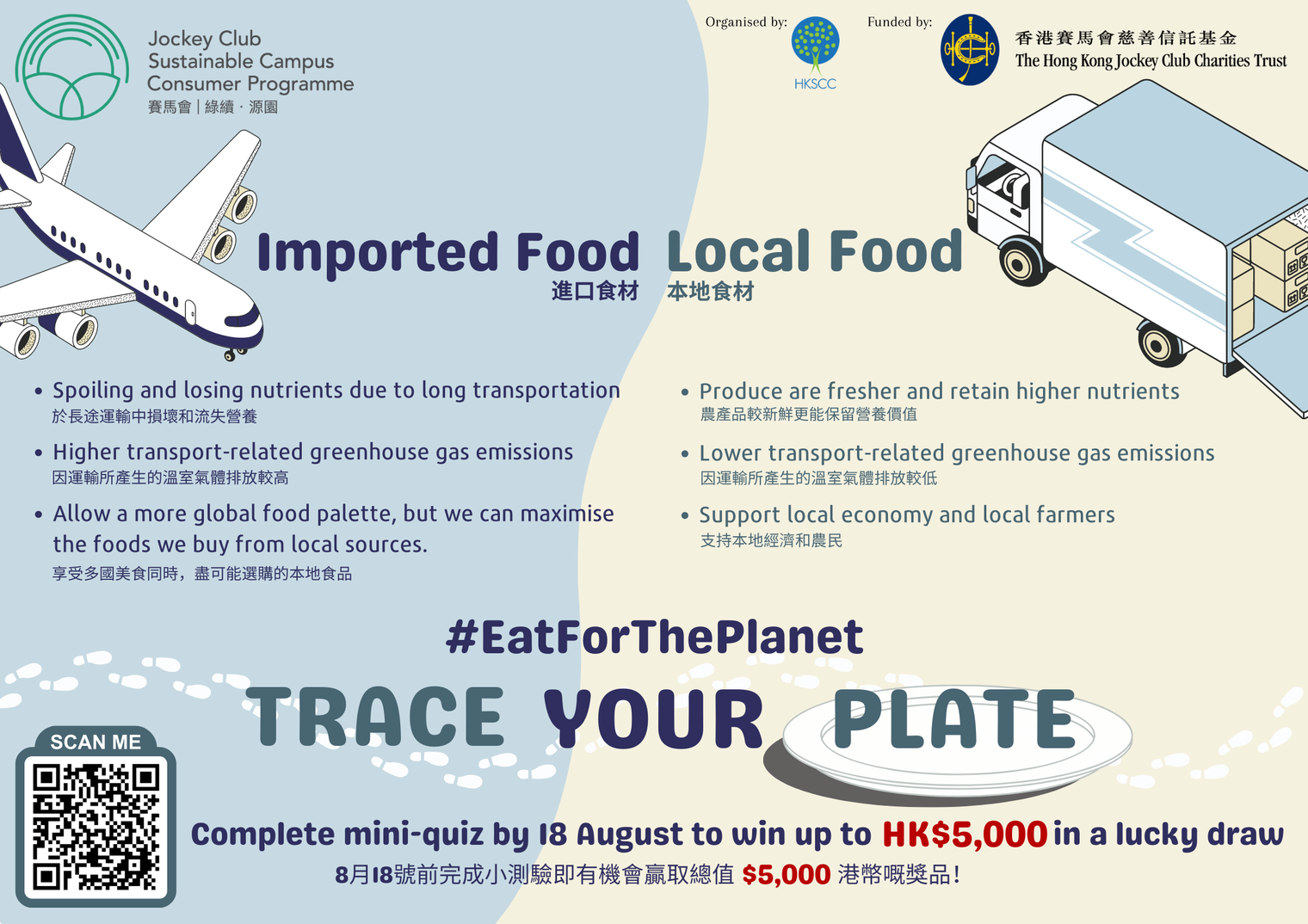 19. Trace Your Plate