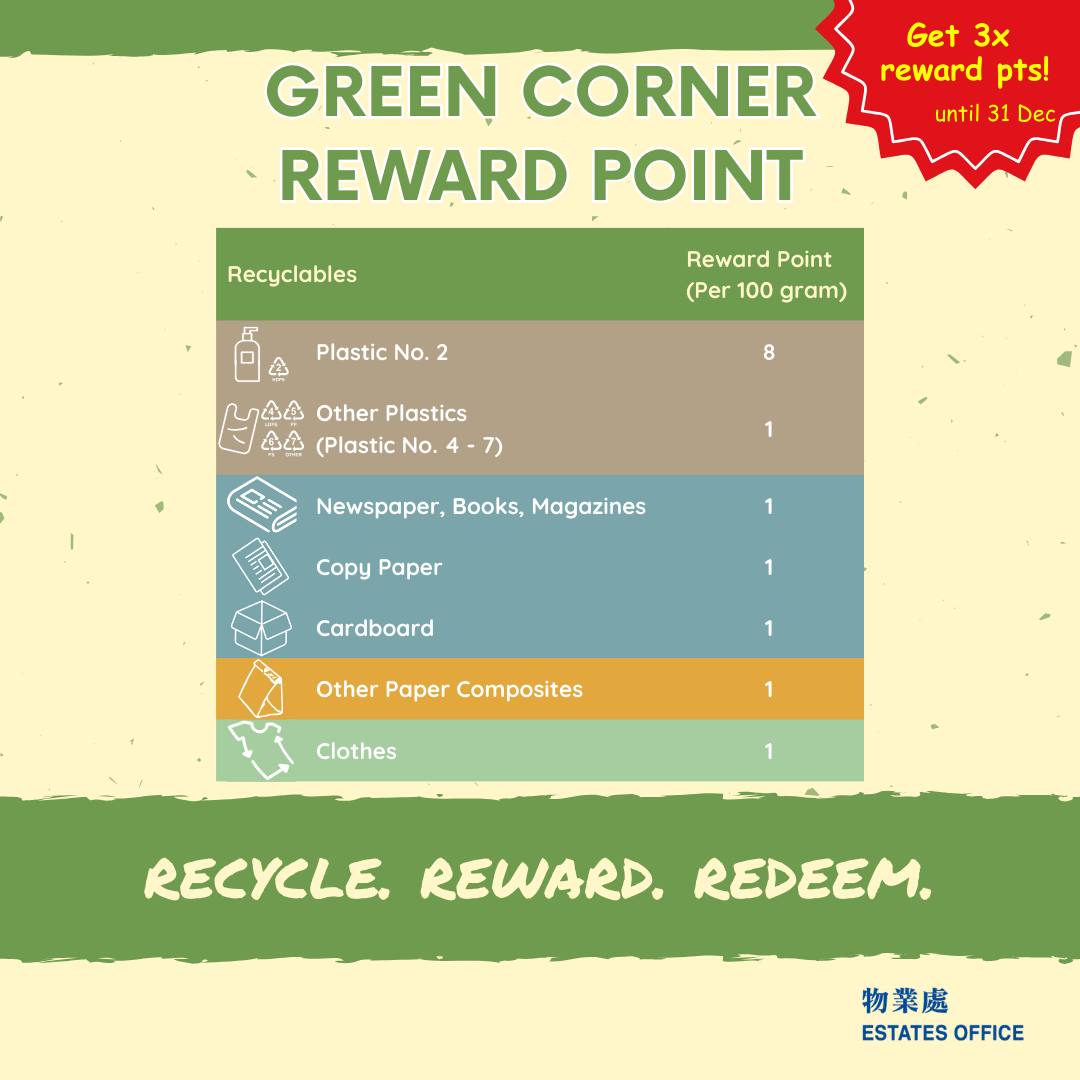 Green Corner_2023_Reward Points
