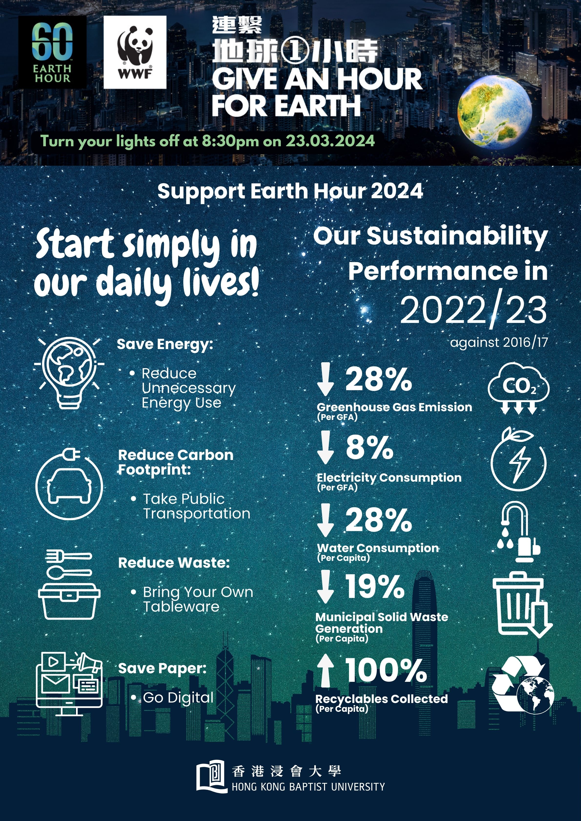 HKBU Poster_Earth Hour 2024