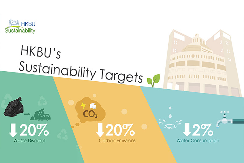Three Sustainability Targets